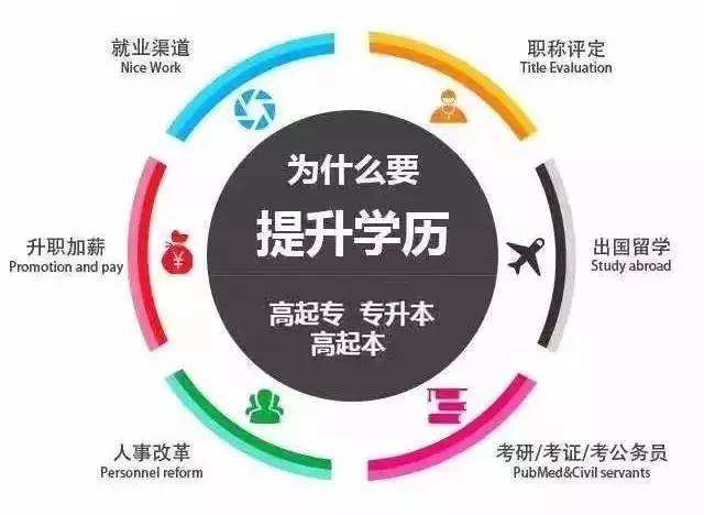 宁波成人大专的毕业证可以报考公务员吗?